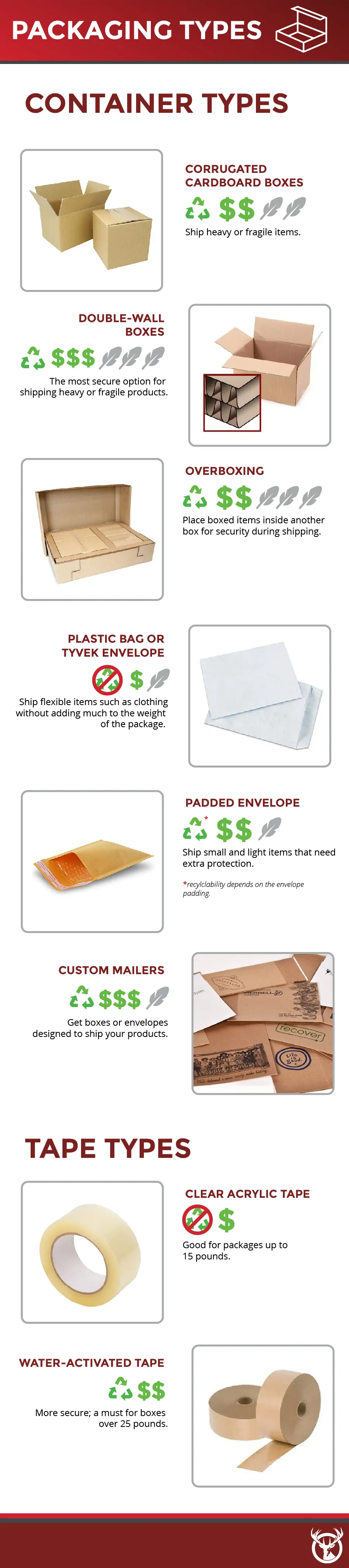 Types of Packaging