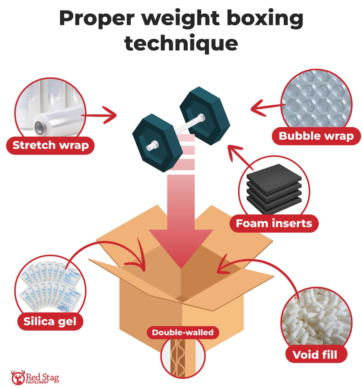 proper weight boxing technique
